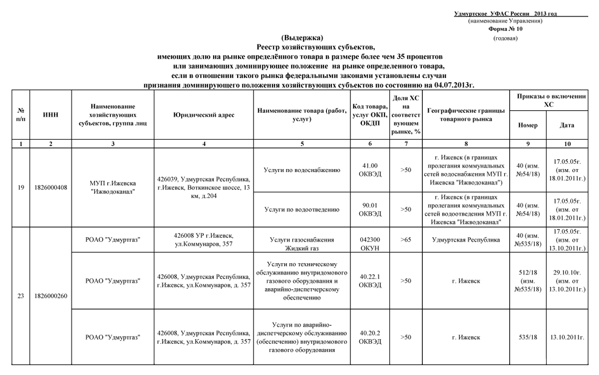 Схема группы лиц для фас образец